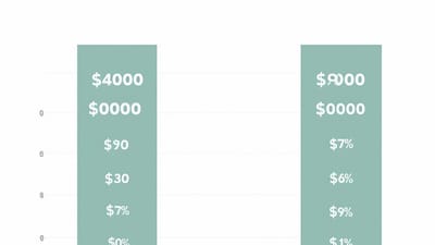 Breaking Down the Costs: How Much are Braces with and without Insurance
